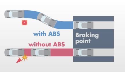 abs