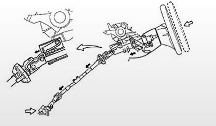 collapsible-steering-column of Toyota Hilux Vigo