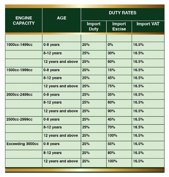 malawi-excise-rates