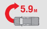 triton-turning-radius